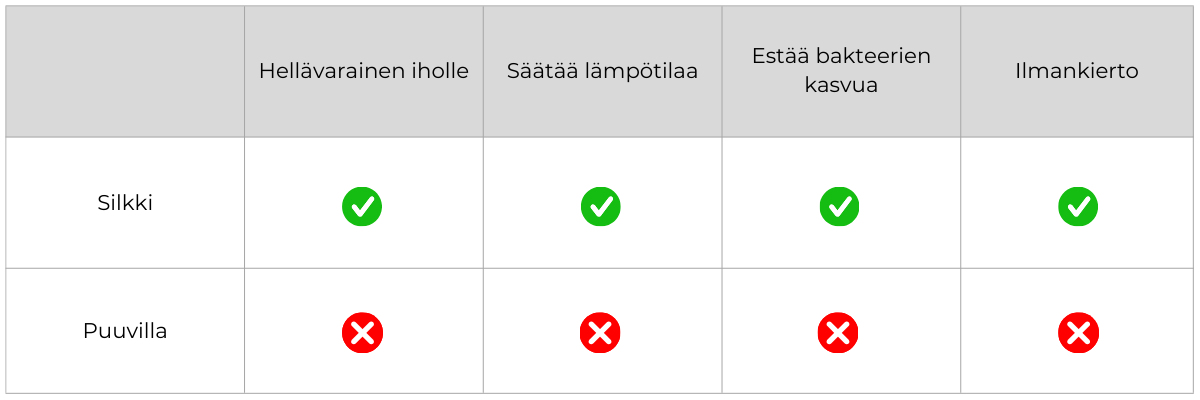 Deep Sleep mask Vertailutaulukko Työpöytä
